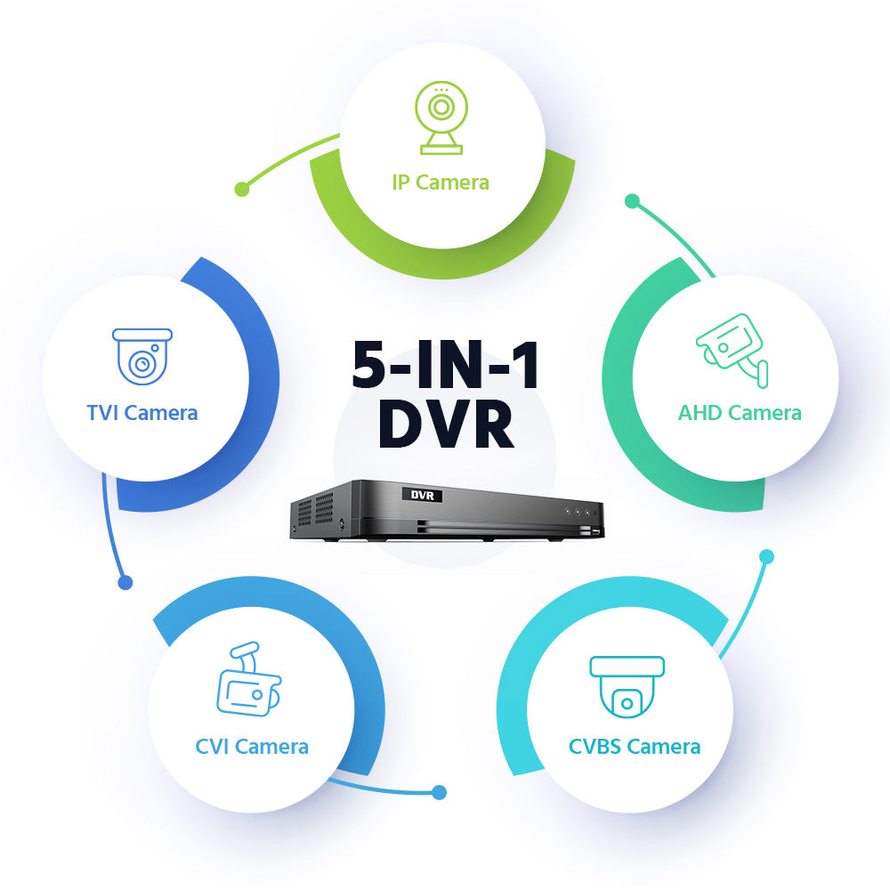 nexvision 8ch 4k dvr 808u m1/xt 8mp 8 channel turbo hd 8.0 acusense dvr with facial recognition, perimeter protection & two way audio nexvision 8ch 4k dvr 808u m1/xt 8mp 8 channel turbo hd 8.0 acusense dvr with facial recognition, perimeter protection & two way audio